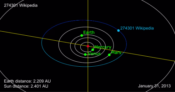 Image: Asteroid \"Wikipedia\"